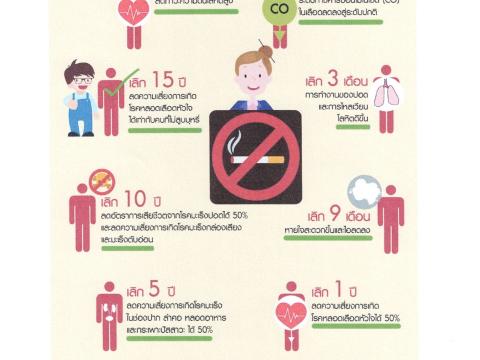 ประชาสัมพันธ์เลิกบุหรี่และบุหรีไฟฟ้า