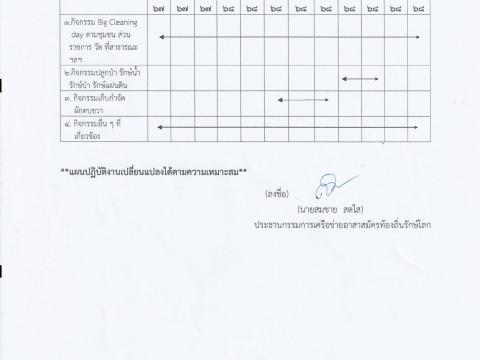 ประกาศการใช้แผนปฏิบัติงานเครือข่ายอาสาสมัครท้องถิ่นรักษ์โลก