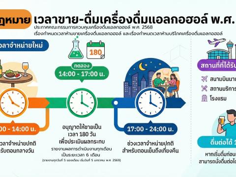 ขอเชิญชวน ลด ละ เลิกเหล้า 2568 !!เปลี่ยนชีวิต เริ่มที่ตัวคุณ!